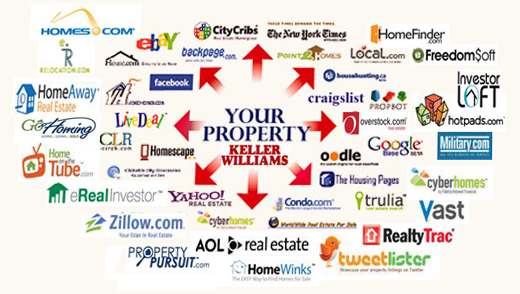 Your home listing on 3000 websites