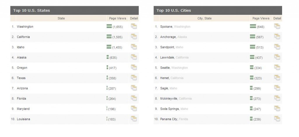 top cities moving to idaho