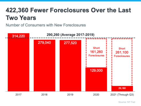 Will there be a flood of foreclosures in 2022?